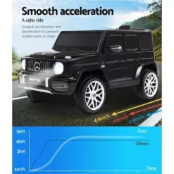 Rigo Kids Ride On Car Electric Cars Toys Mercedes-Benz Licensed AMG G63 Remote Control Cars 12V -Outdoor Living Sales Store 1SB7UZvBoyZB p5WjhzEYqtx4