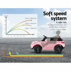 Kids Ride On Car Electric Cars Toys 12V Range Rover Sport Coupe Inspired Battery Remote Control Cool Rigo -Outdoor Living Sales Store tw0ZT1fgX9DTq2 DuJjPfTJ4