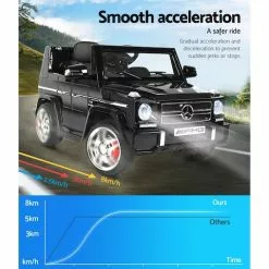 Rigo Mercedes-Benz Licensed Ride On Car AMG G65 Kids Toy Black -Outdoor Living Sales Store yDMC7FUPTZqGStHFvbGmjxyQk